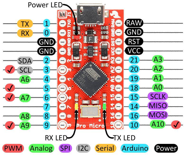 SparkFun Pro Micro graphical datasheet: pinout diagram showing PWM, analog, SPI, I2C, serial, Arduino, and power pin assignments